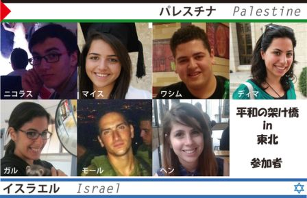 イスラエル人、パレスチナ人の参加者